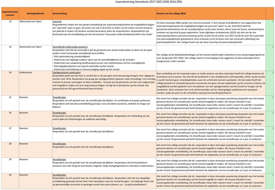 Respondenten zijn benieuwd naar de ontwikkeling van het omschreven "duurzaam onderscheidend profiel in de markt" 33 Adviesraad voor Sport Aanvullende onderzoeken gewenst Respondent stelt dat het