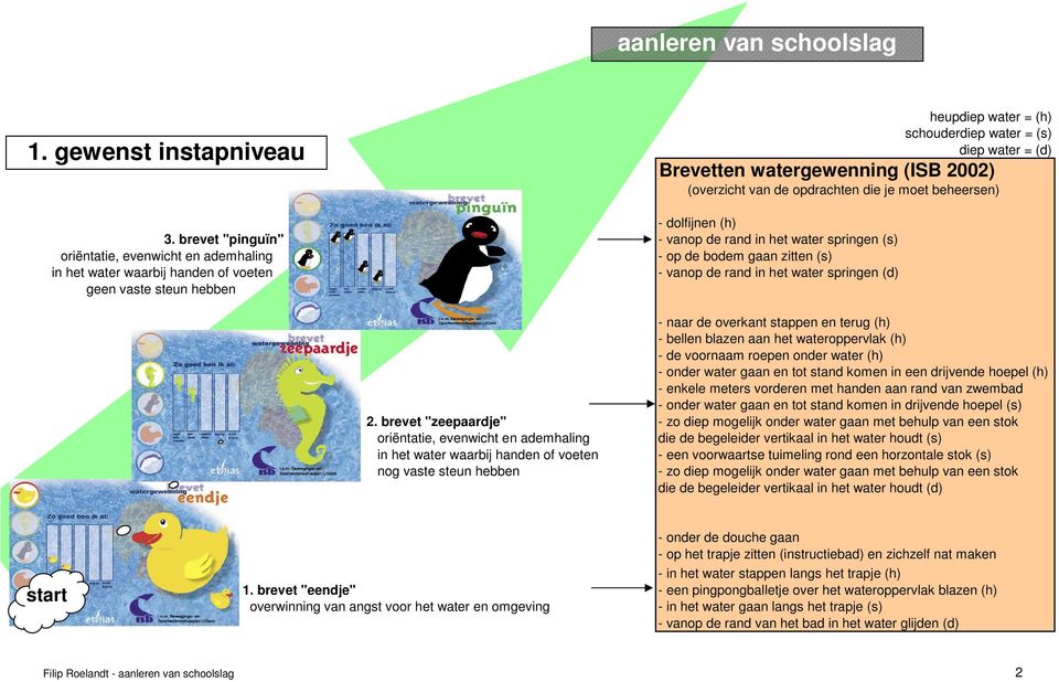 brevet "pinguïn" - vanop de rand in het water springen (s) oriëntatie, evenwicht en ademhaling - op de bodem gaan zitten (s) in het water waarbij handen of voeten - vanop de rand in het water