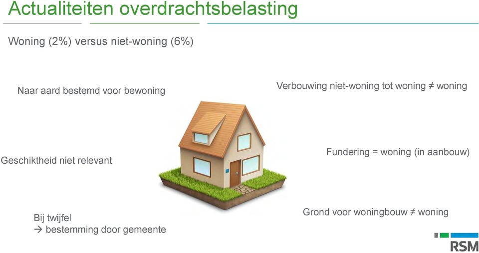 woning woning Geschiktheid niet relevant Fundering = woning (in