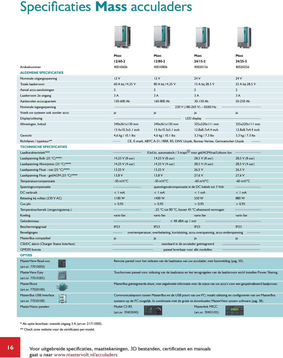 160-800 Ah 30-150 Ah 50-250 Ah Nominale ingangsspanning 230 V (180-265 V) 50/60 Hz Voedt uw systeem ook zonder accu ja ja ja ja Display/uitlezing LED display Afmetingen, hxbxd 340x261x130 mm