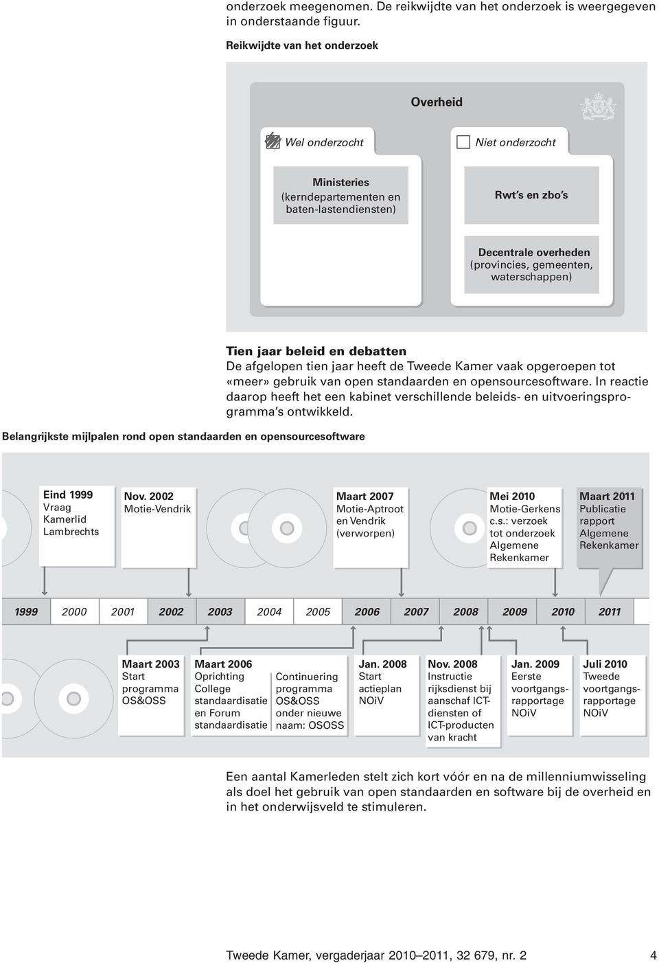 Belangrijkste mijlpalen rond open standaarden en opensourcesoftware Tien jaar beleid en debatten De afgelopen tien jaar heeft de Tweede Kamer vaak opgeroepen tot «meer» gebruik van open standaarden