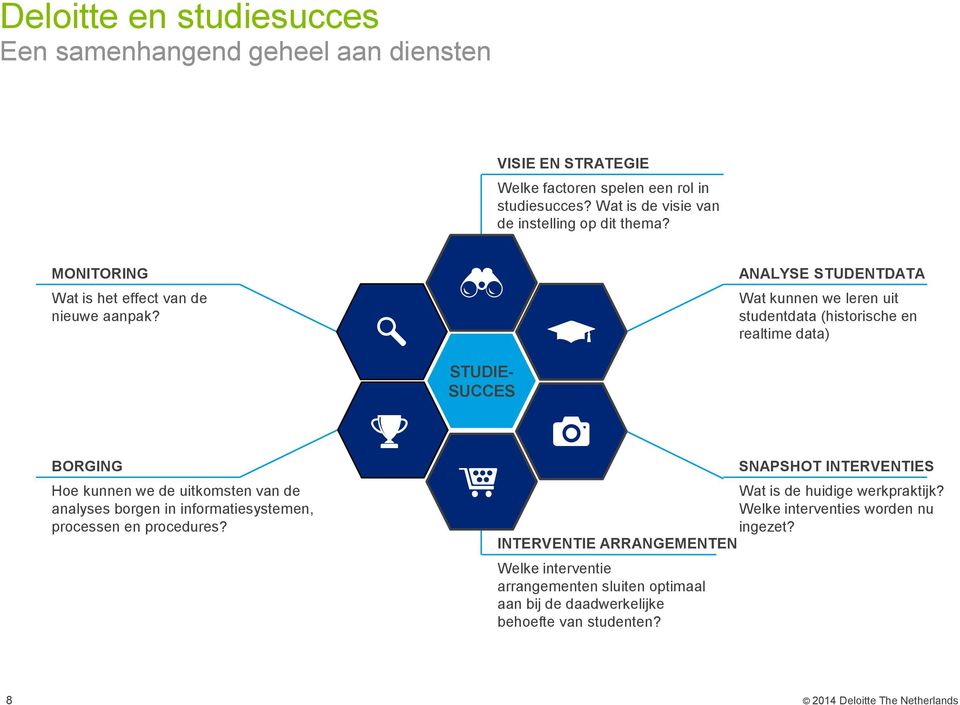 ANALYSE STUDENTDATA Wat kunnen we leren uit studentdata (historische en realtime data) STUDIE- SUCCES BORGING Hoe kunnen we de uitkomsten van de analyses borgen in