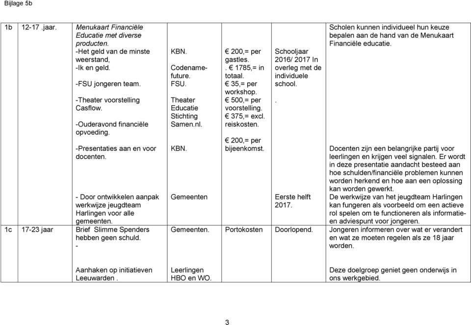 Educatie Stichting Samennl KBN Gemeenten Gemeenten 200,= per gastles 1785,= in totaal 35,= per workshop 500,= per voorstelling 375,= excl reiskosten 200,= per bijeenkomst Schooljaar 2016/ 2017 In