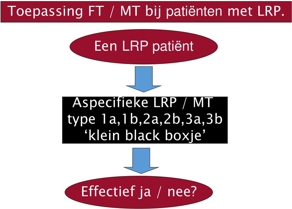 Een LRP patiënt Aspecifieke LRP /