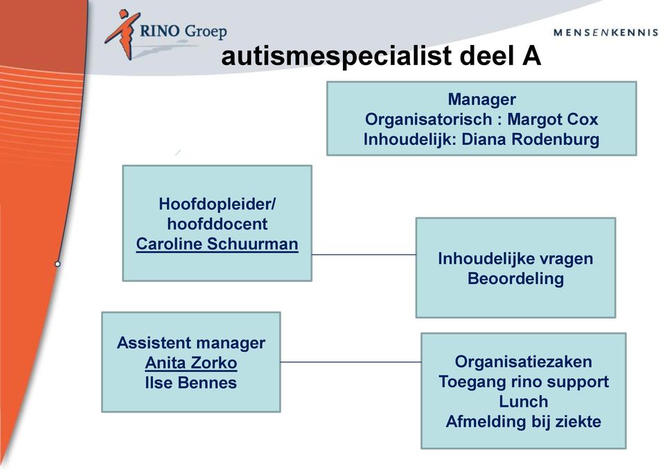 Schuurman Inhoudelijke vragen Beoordeling Assistent manager Anita