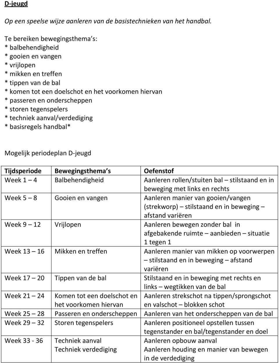 storen tegenspelers * techniek aanval/verdediging * basisregels handbal* Mogelijk periodeplan D- jeugd Tijdsperiode Bewegingsthema s Oefenstof Week 1 4 Balbehendigheid Aanleren rollen/stuiten bal