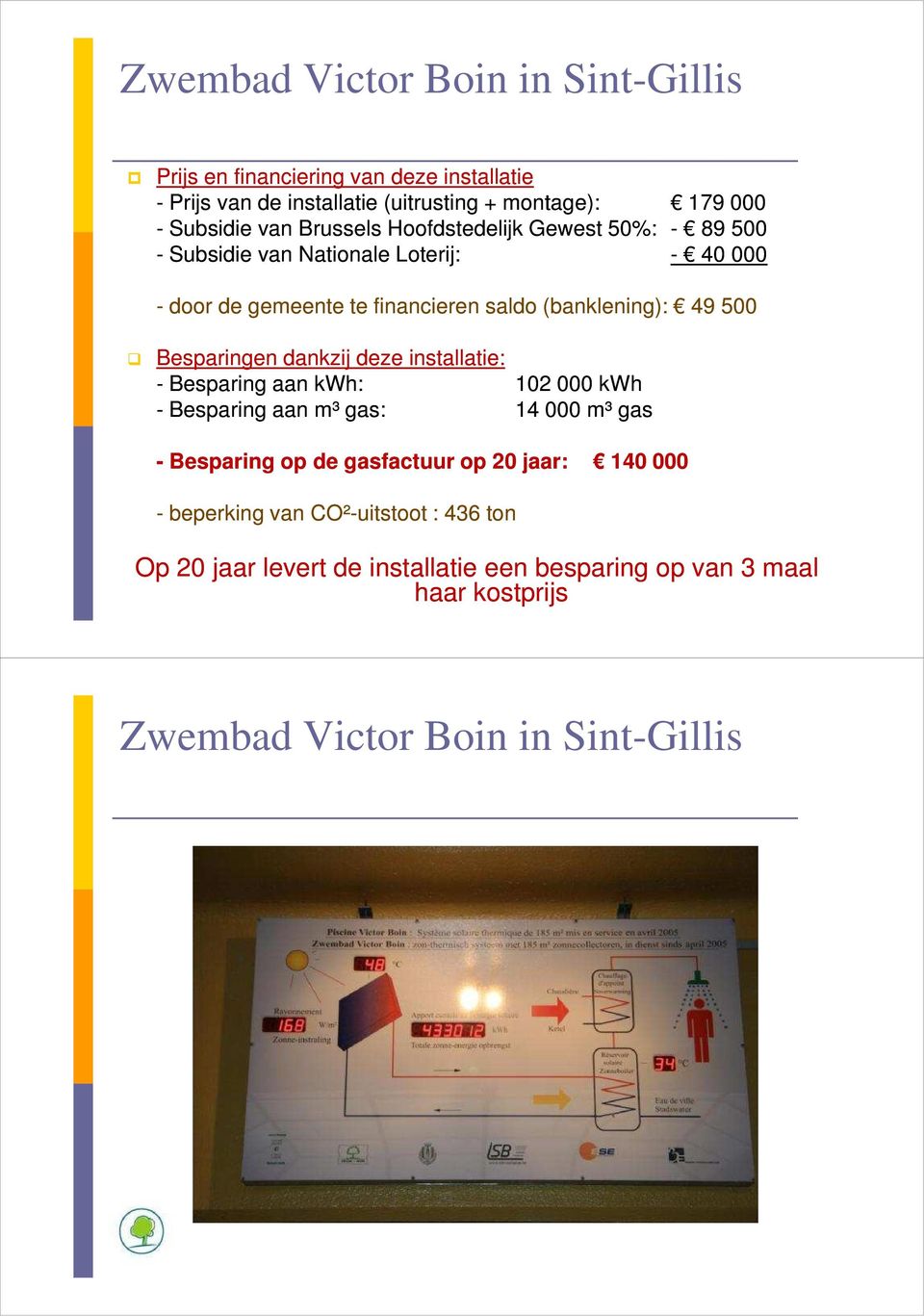 Besparingen dankzij deze installatie: - Besparing aan kwh: - Besparing aan m³ gas: 102 000 kwh 14 000 m³ gas - Besparing op de gasfactuur op 20 jaar: