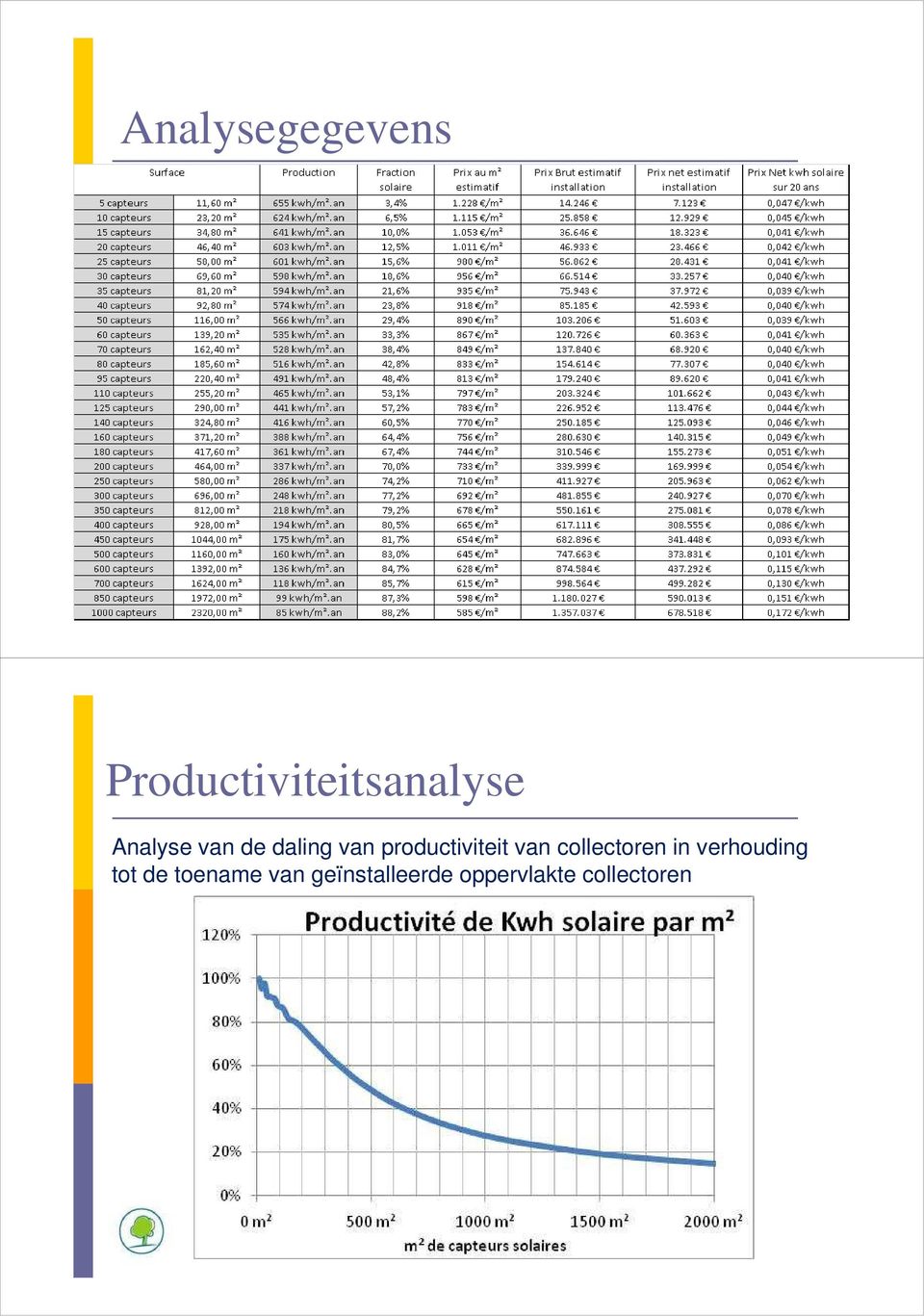 van collectoren in verhouding tot de