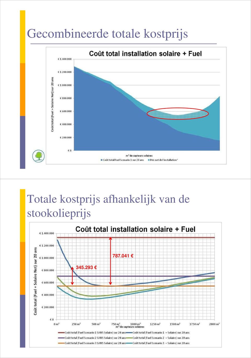 kostprijs afhankelijk