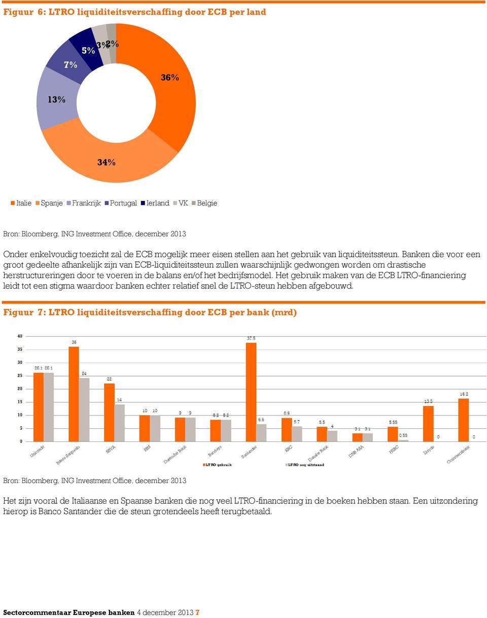 Banken die voor een groot gedeelte afhankelijk zijn van ECB-liquiditeitssteun zullen waarschijnlijk gedwongen worden om drastische herstructureringen door te voeren in de balans en/of het