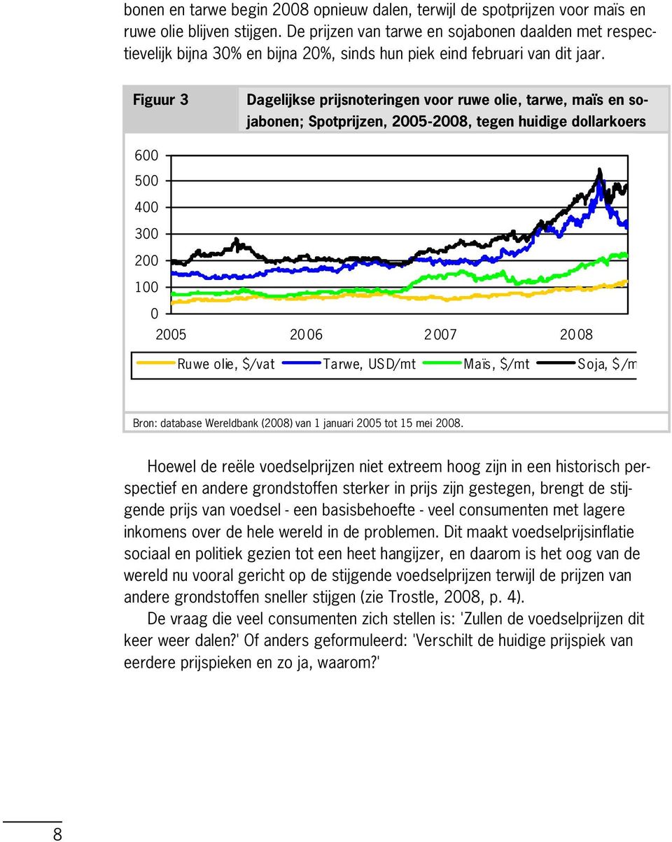 Figuur 3 Dagelijkse prijsnoteringen voor ruwe olie, tarwe, maïs en so jabonen; Spotprijzen, 20052008, tegen huidige dollarkoers 600 500 400 300 200 100 0 2005 2006 2007 2008 Ruwe olie, $/vat Tarwe,