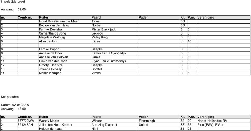 King B 6 6 Alisa de Jong Ibizza L1 10 7 8 Femke Dupon Saapke B 6 9 Anneke de Boer Esther Fan`e Sjongedyk B 6 10 Anneke van Dekken Janke B 6 11 Hinke van der Boon Elyne Fan`e