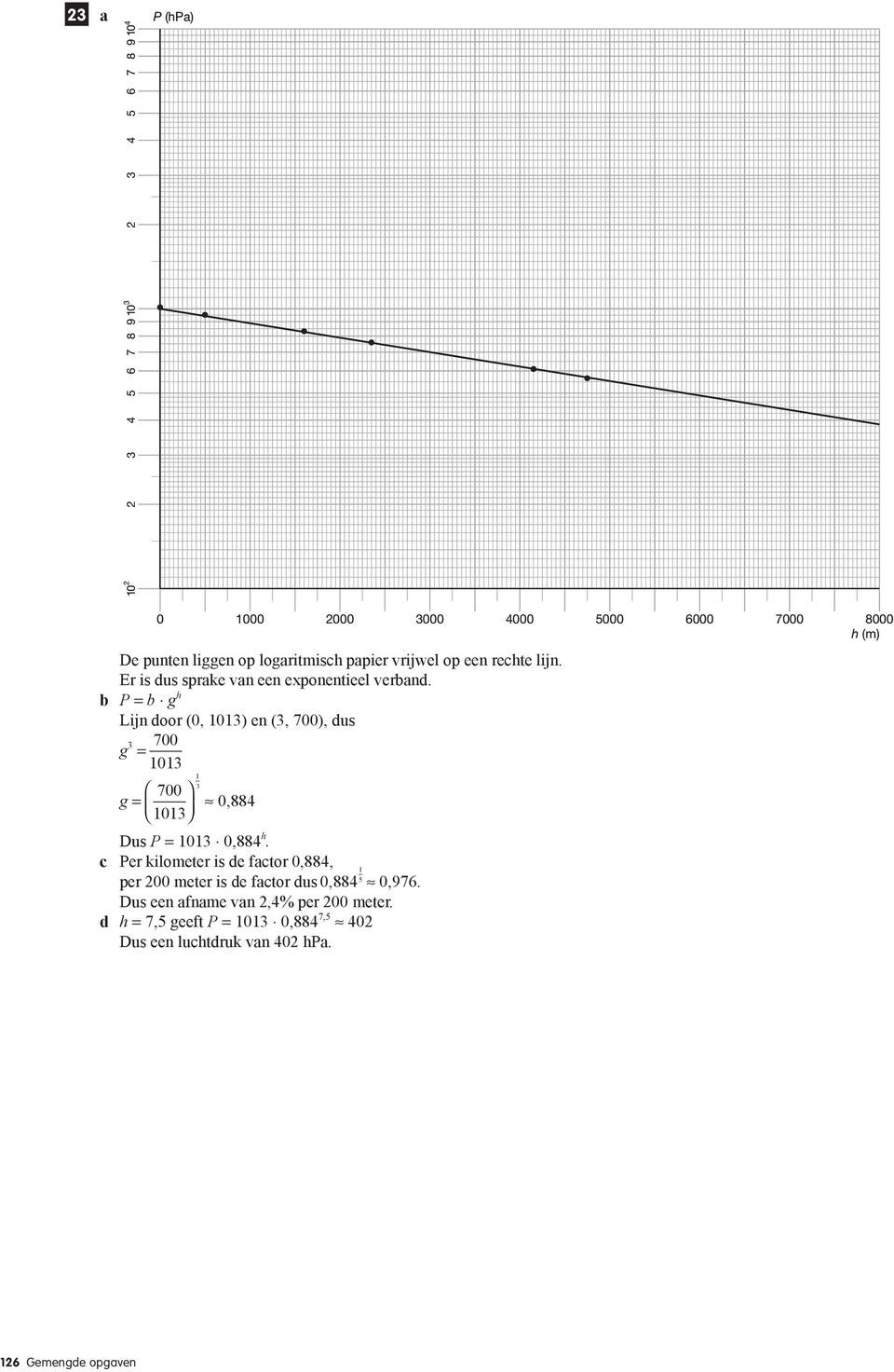 P = g h Lijn door ( 0) en (, 700), dus g = 700 0 g = 700 0 884 Dus P = 0 884 h.