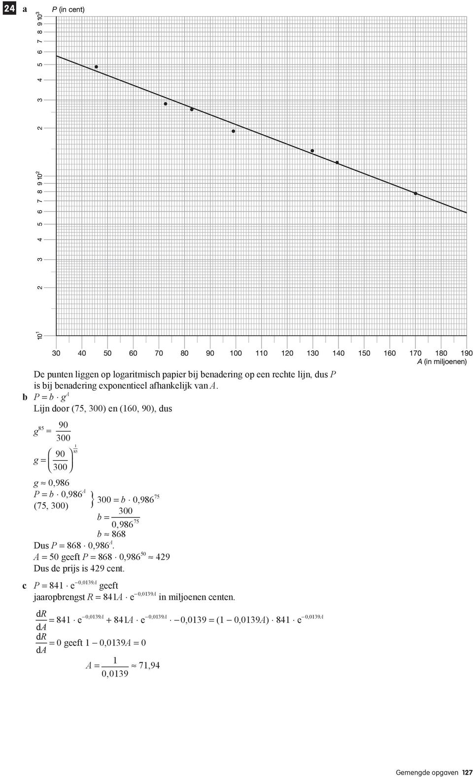 P = g A Lijn door (7, 00) en ( 90), dus g 8 = 90 00 g = 90 00 8 g 98 P = 98 A (7, 00) } 00 = 98 7 = 00 98 7 88 Dus P = 88 98 A.