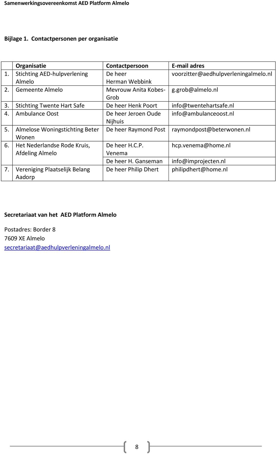 nl Nijhuis 5. Almelose Woningstichting Beter De heer Raymond Post raymondpost@beterwonen.nl Wonen 6. Het Nederlandse Rode Kruis, De heer H.C.P. hcp.venema@home.nl Afdeling Almelo Venema De heer H.