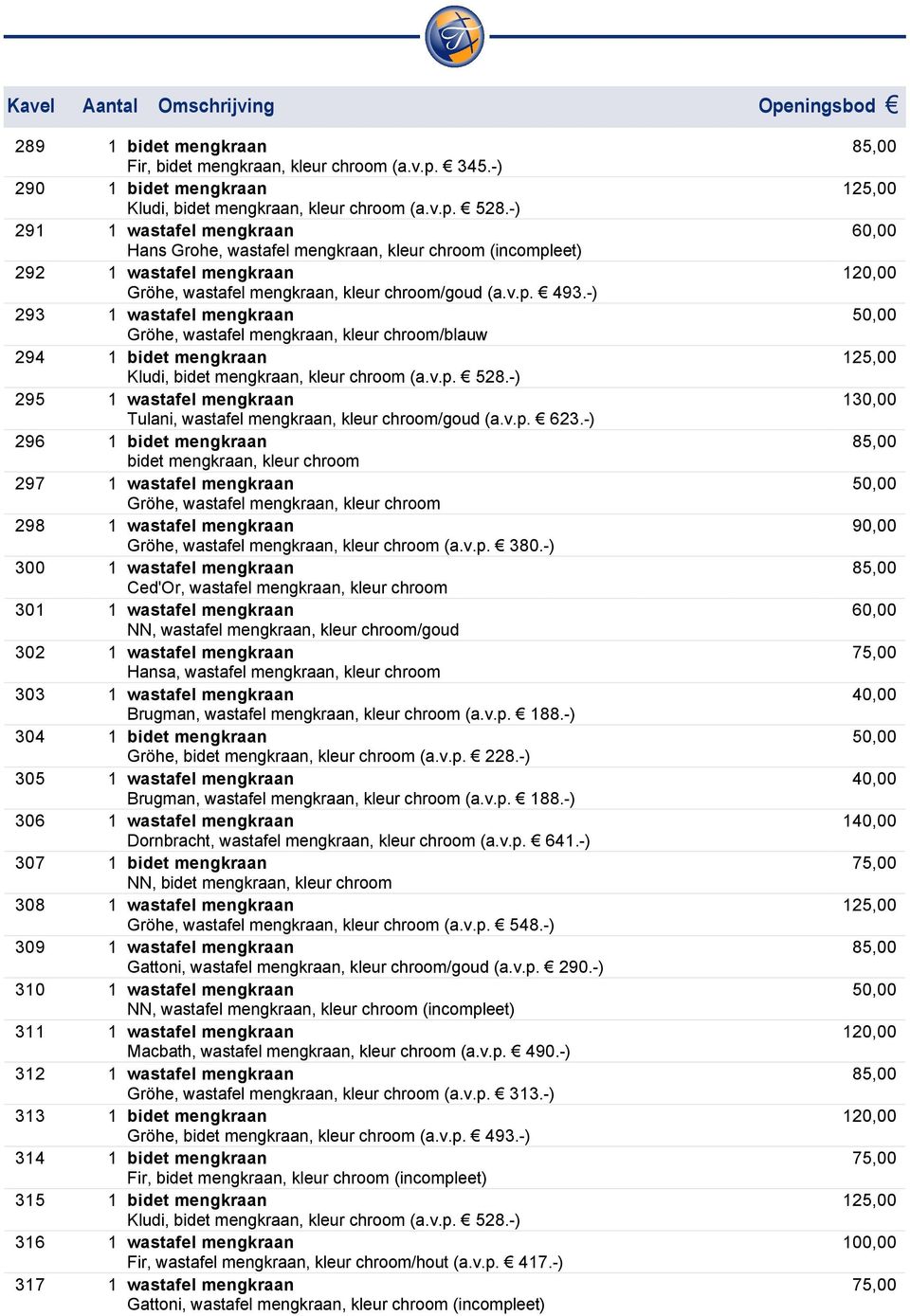 -) 293 1 wastafel mengkraan Gröhe, wastafel mengkraan, kleur chroom/blauw 294 1 bidet mengkraan Kludi, bidet mengkraan, kleur chroom (a.v.p. 528.