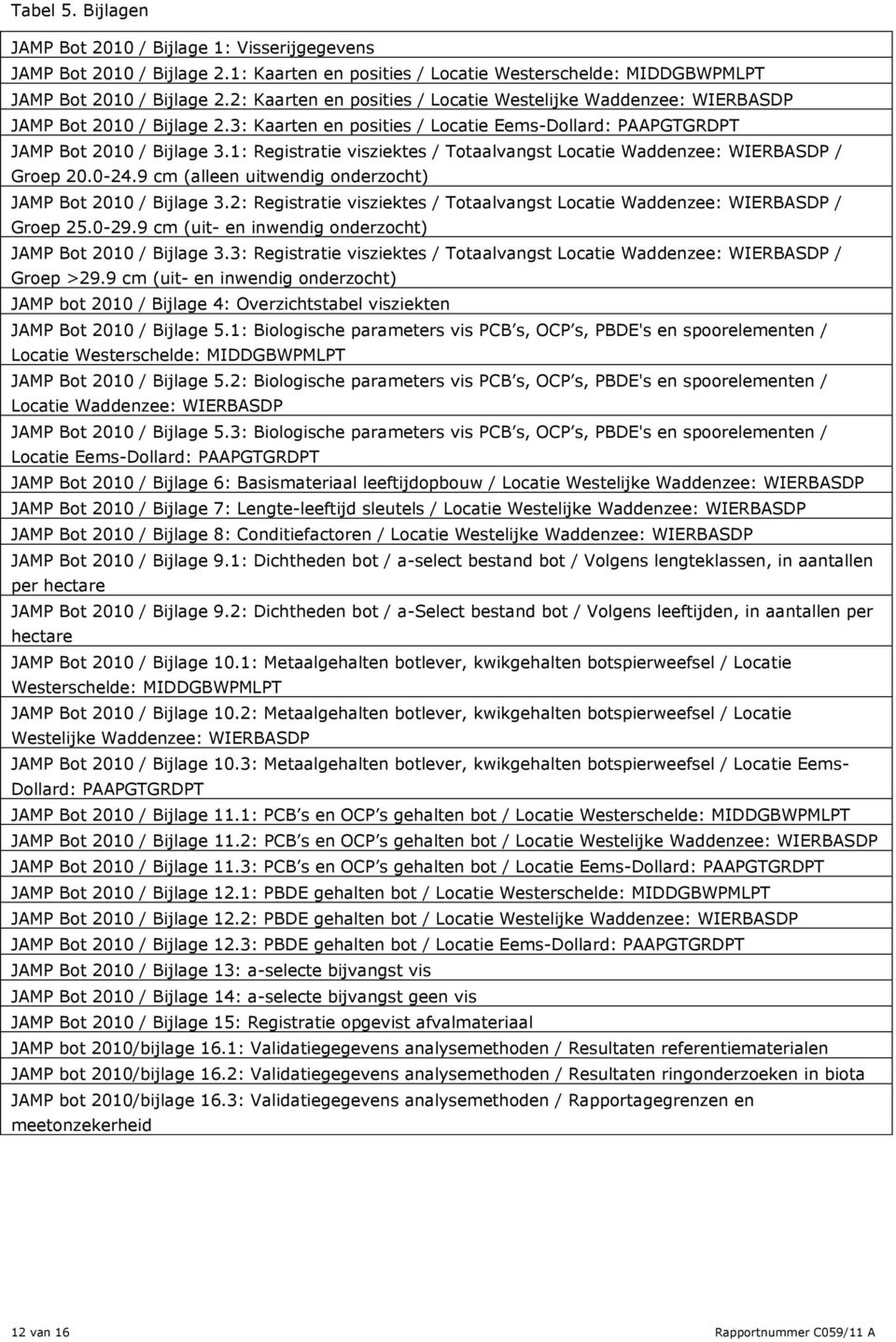 1: Registratie visziektes / Totaalvangst Locatie Waddenzee: WIERBASDP / Groep 20.0-24.9 cm (alleen uitwendig onderzocht) JAMP Bot 2010 / Bijlage 3.