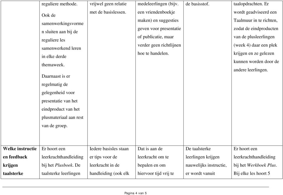 wordt geadviseerd een Taalmuur in te richten, zodat de eindproducten van de plusleerlingen (week 4) daar een plek krijgen en ze gelezen kunnen worden door de andere leerlingen.