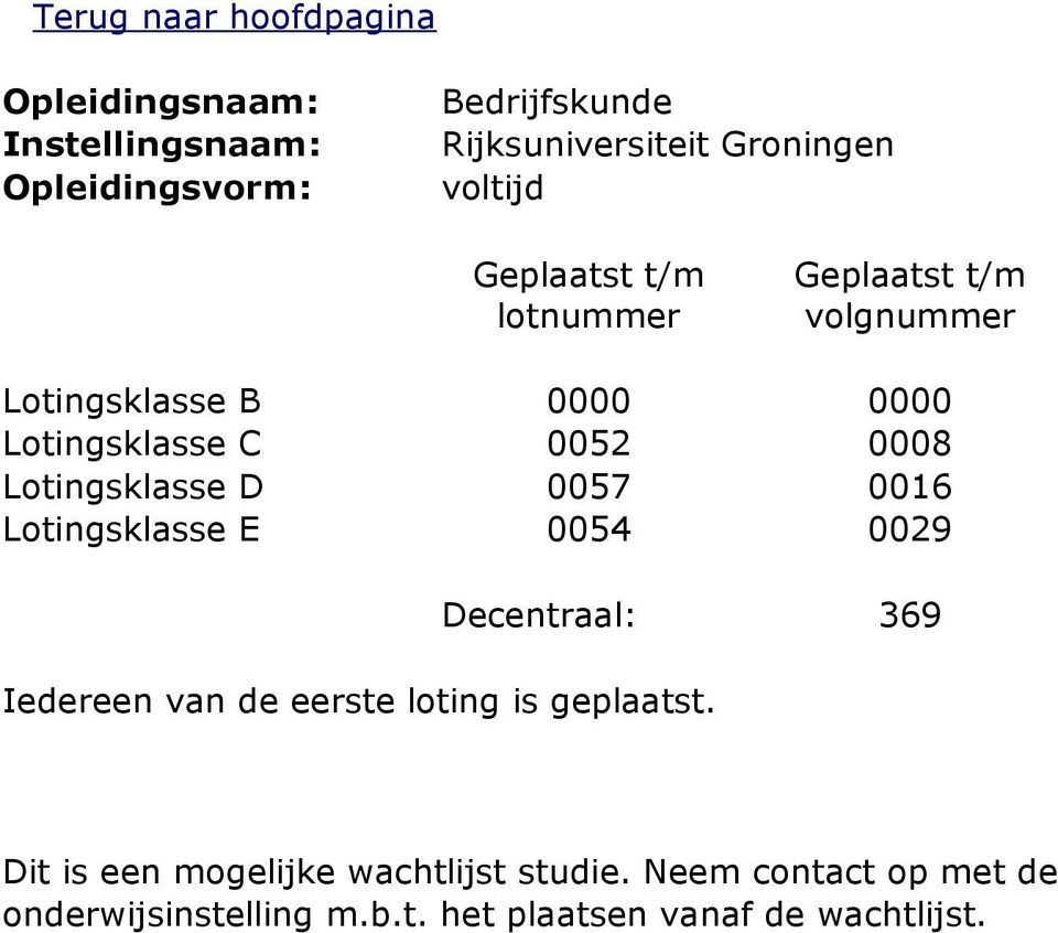 0057 0016 Lotingsklasse E 0054 0029 Decentraal: 369 Iedereen van de eerste loting is geplaatst.