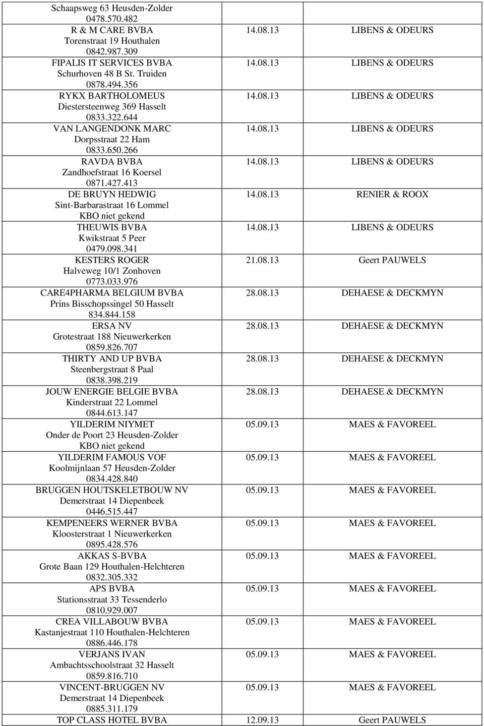 427.413 DE BRUYN HEDWIG 14.08.13 RENIER & ROOX Sint-Barbarastraat 16 Lommel KBO niet gekend THEUWIS BVBA 14.08.13 LIBENS & ODEURS Kwikstraat 5 Peer 0479.098.341 KESTERS ROGER 21.08.13 Geert PAUWELS Halveweg 10/1 Zonhoven 0773.