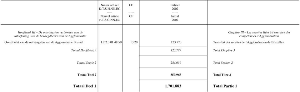 1.2.2.3.01.48.50 13.20 123.773 Transfert des recettes de l'agglomération de Bruxelles Totaal Hoofdstuk 3 123.