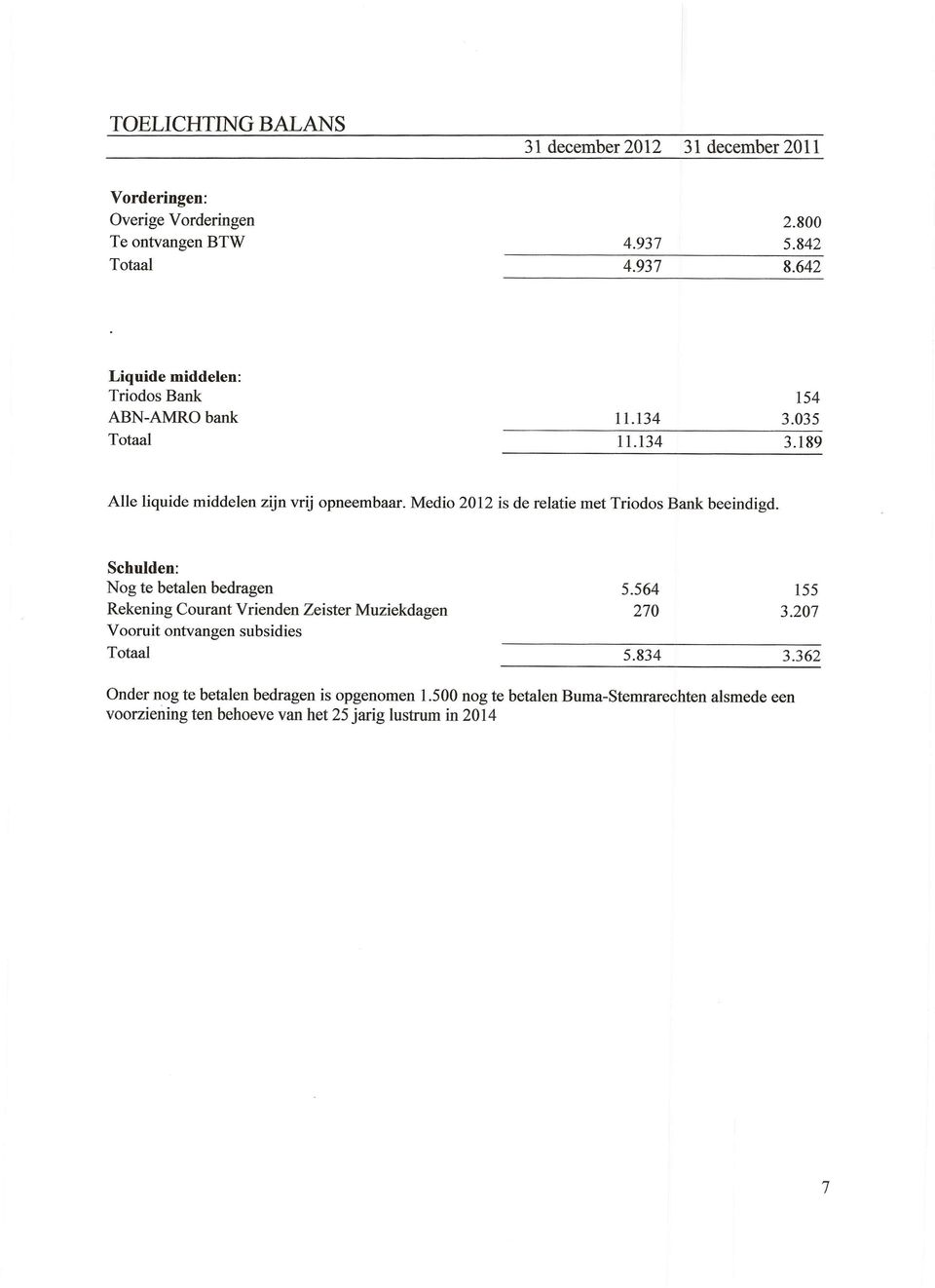 Medio 2012 is de relatie met Triodos Bank beeindigd.