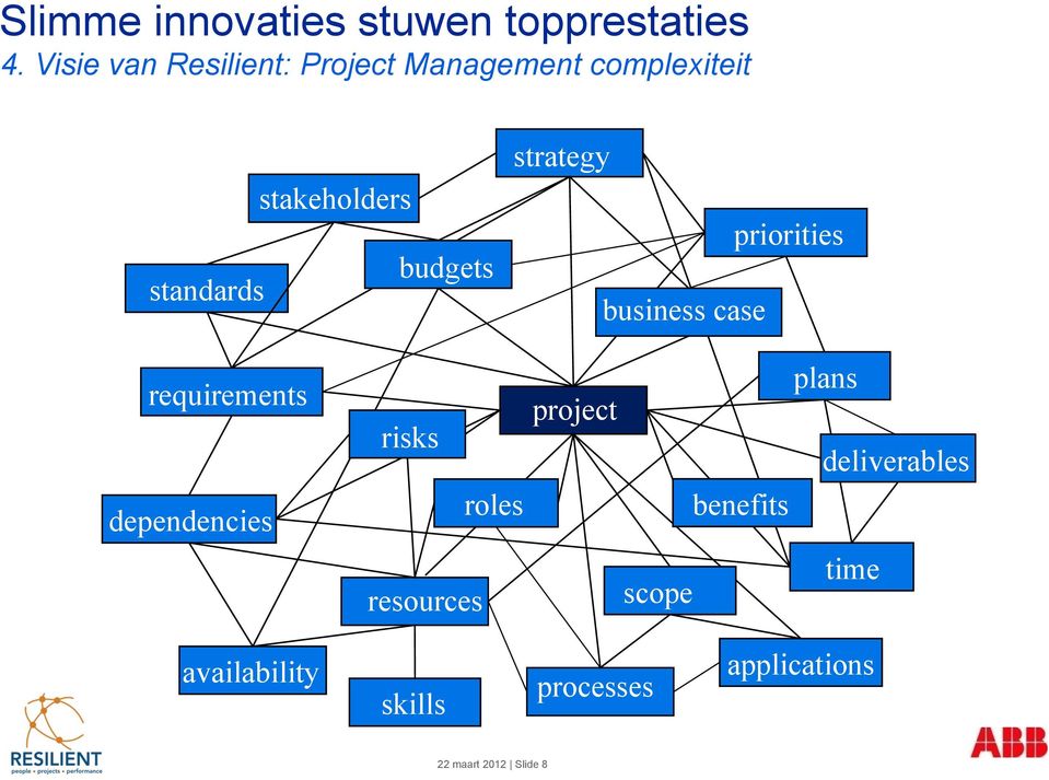 dependencies risks roles project plans deliverables benefits