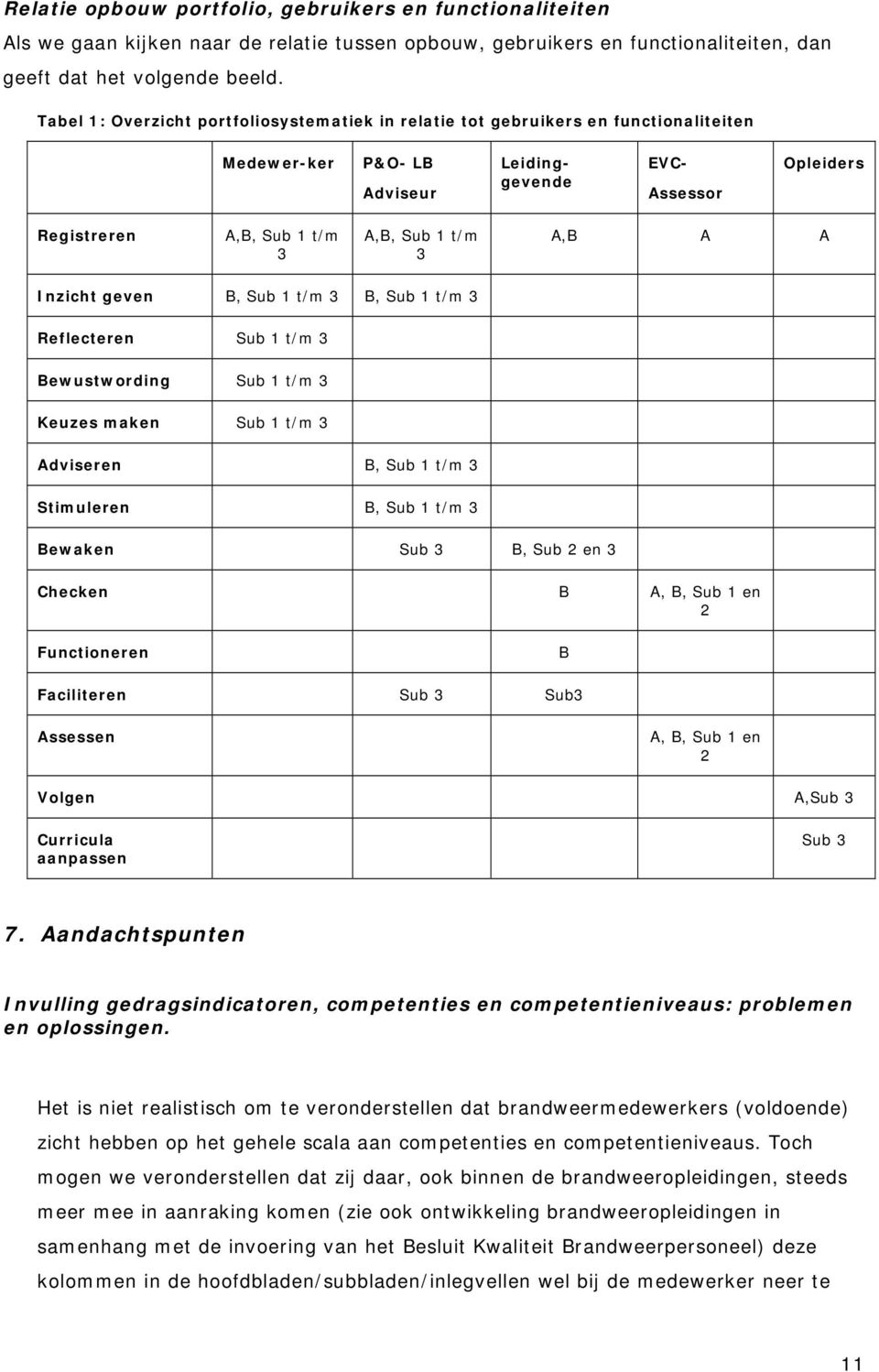 3 A,B A A Inzicht geven B, Sub 1 t/m 3 B, Sub 1 t/m 3 Reflecteren Sub 1 t/m 3 Bewustwording Sub 1 t/m 3 Keuzes maken Sub 1 t/m 3 Adviseren B, Sub 1 t/m 3 Stimuleren B, Sub 1 t/m 3 Bewaken Sub 3 B,