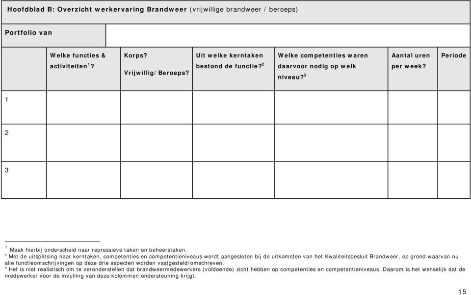 2 Met de uitsplitsing naar kerntaken, competenties en competentieniveaus wordt aangesloten bij de uitkomsten van het Kwaliteitsbesluit Brandweer, op grond waarvan nu alle functieomschrijvingen op