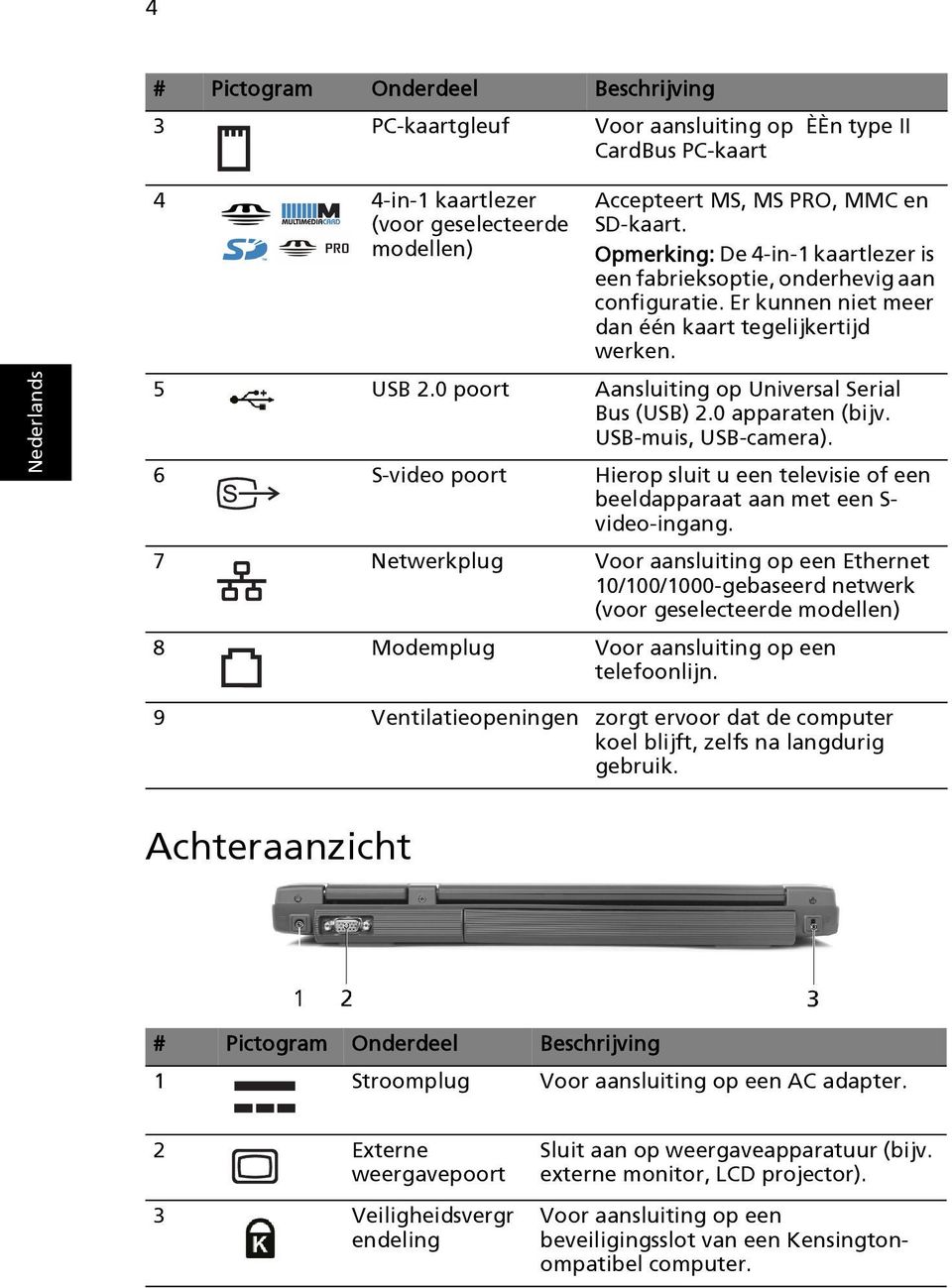 0 apparaten (bijv. USB-muis, USB-camera). 6 S-video poort Hierop sluit u een televisie of een beeldapparaat aan met een S- video-ingang.