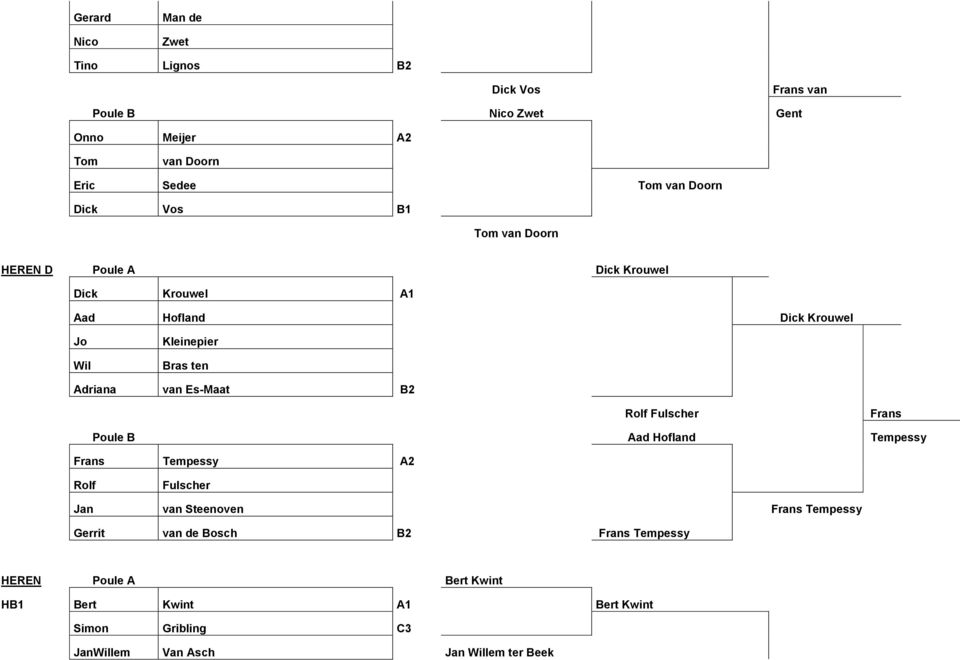 Es-Maat B2 Rolf Fulscher Frans Aad Hofland Tempessy Frans Tempessy A2 Rolf Fulscher Jan van Steenoven Frans Tempessy Gerrit van