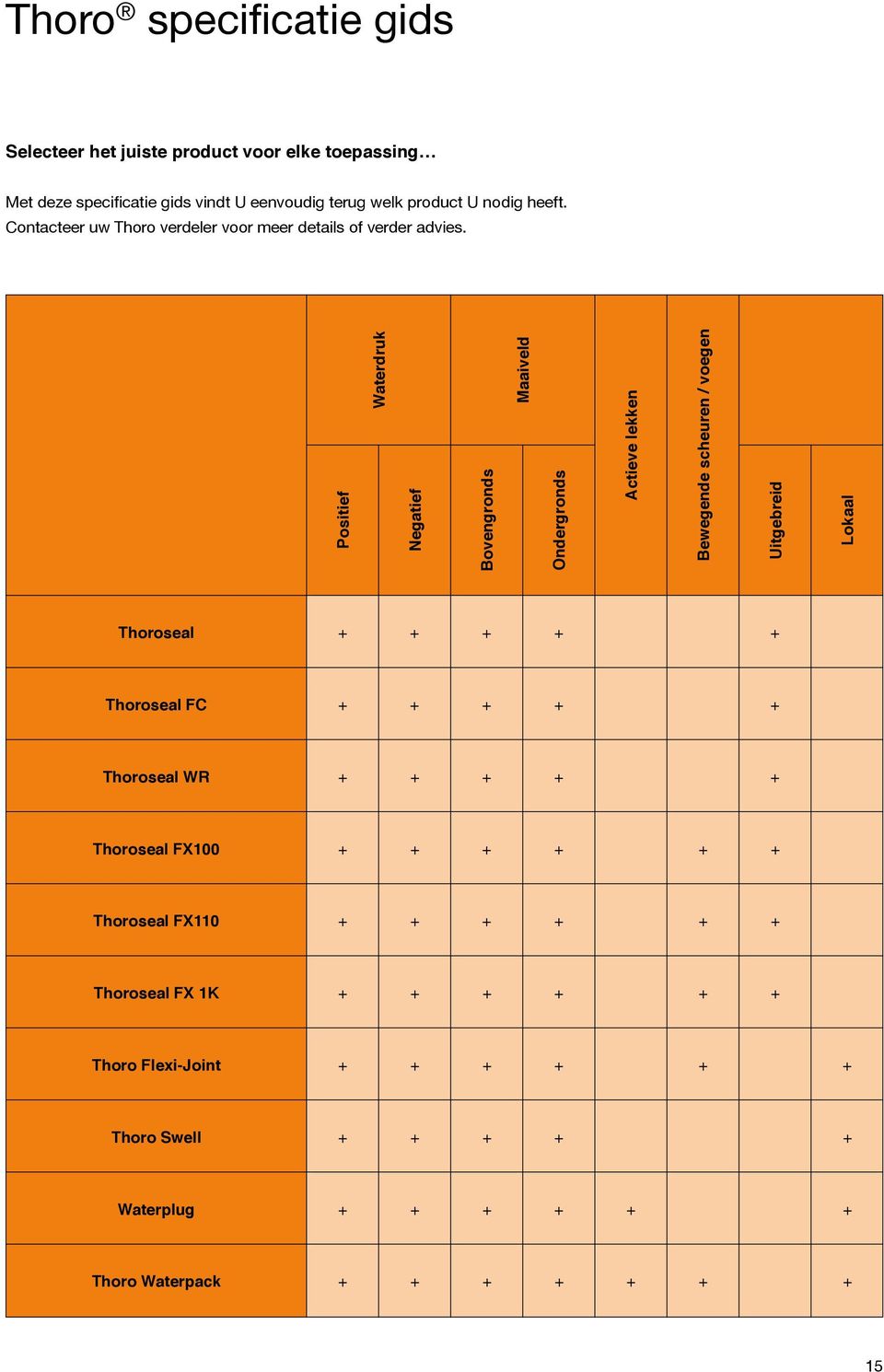 Positief Waterdruk Negatief Bovengronds Maaiveld Ondergronds Actieve lekken Bewegende scheuren / voegen Uitgebreid Lokaal Thoroseal + + + + +