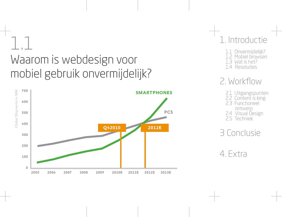 mobiel gebruik