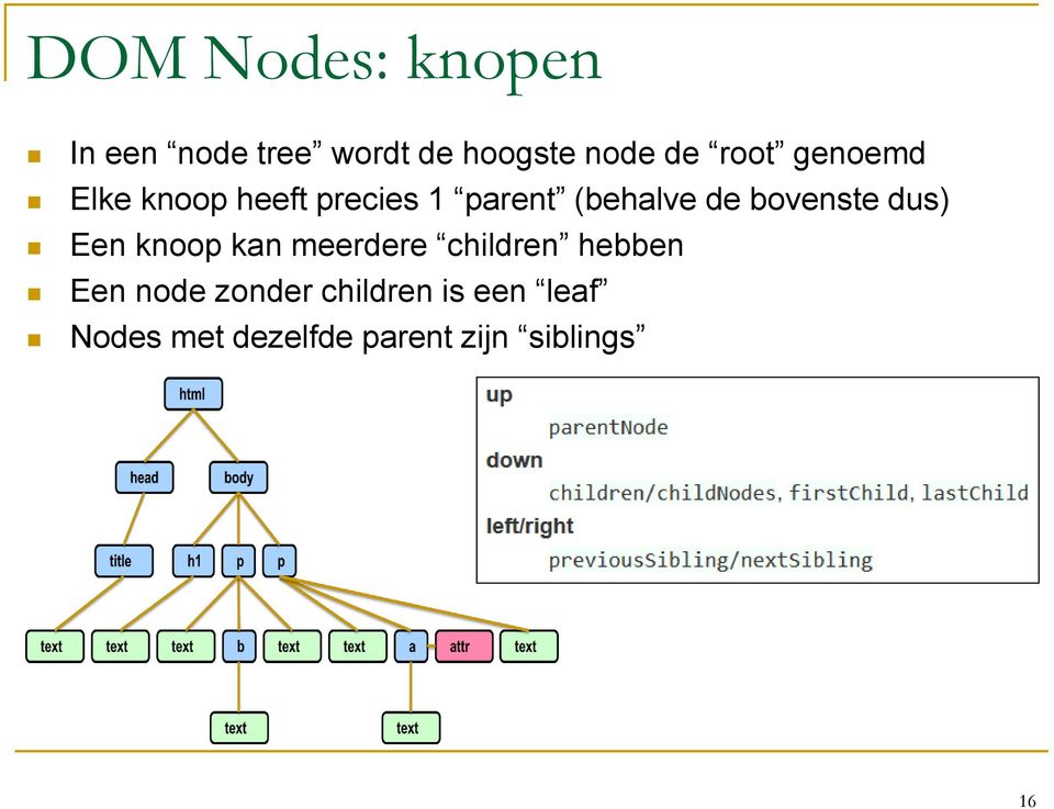 bovenste dus) Een knoop kan meerdere children hebben Een node