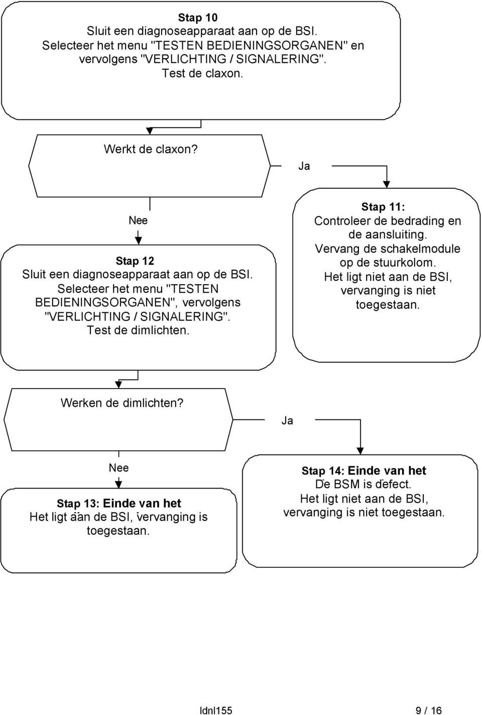 Stap 11: Controleer de bedrading en de aansluiting. Vervang de schakelmodule op de stuurkolom. Het ligt niet aan de BSI, vervanging is niet toegestaan. Werken de dimlichten?