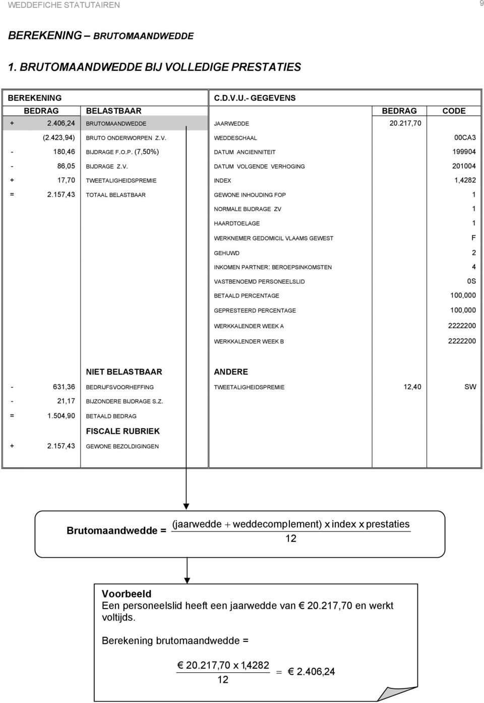 157,43 TOTAAL GEWONE INHOUDING FOP 1 NORMALE BIJDRAGE ZV 1 HAARDTOELAGE 1 F INKOMEN PARTNER: BEROEPSINKOMSTEN 4 BETAALD PERCENTAGE 100,000-631,36 BEDRIJFSVOORHEFFING TWEETALIGHEIDSPREMIE 12,40 SW -