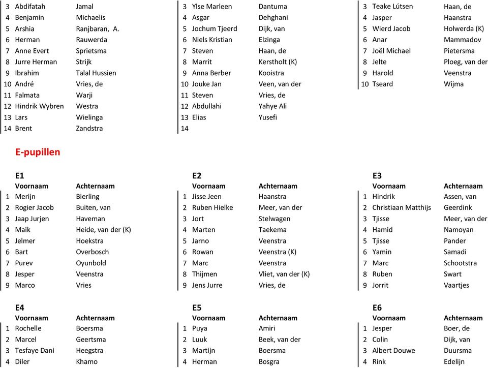 8 Marrit Kerstholt (K) 8 Jelte Ploeg, van der 9 Ibrahim Talal Hussien 9 Anna Berber Kooistra 9 Harold Veenstra 10 André Vries, de 10 Jouke Jan Veen, van der 10 Tseard Wijma 11 Falmata Warji 11 Steven