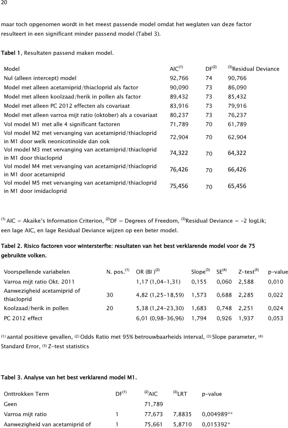 als factor 89,432 73 85,432 Model met alleen PC 2012 effecten als covariaat 83,916 73 79,916 Model met alleen varroa mijt ratio (oktober) als a covariaat 80,237 73 76,237 Vol model M1 met alle 4