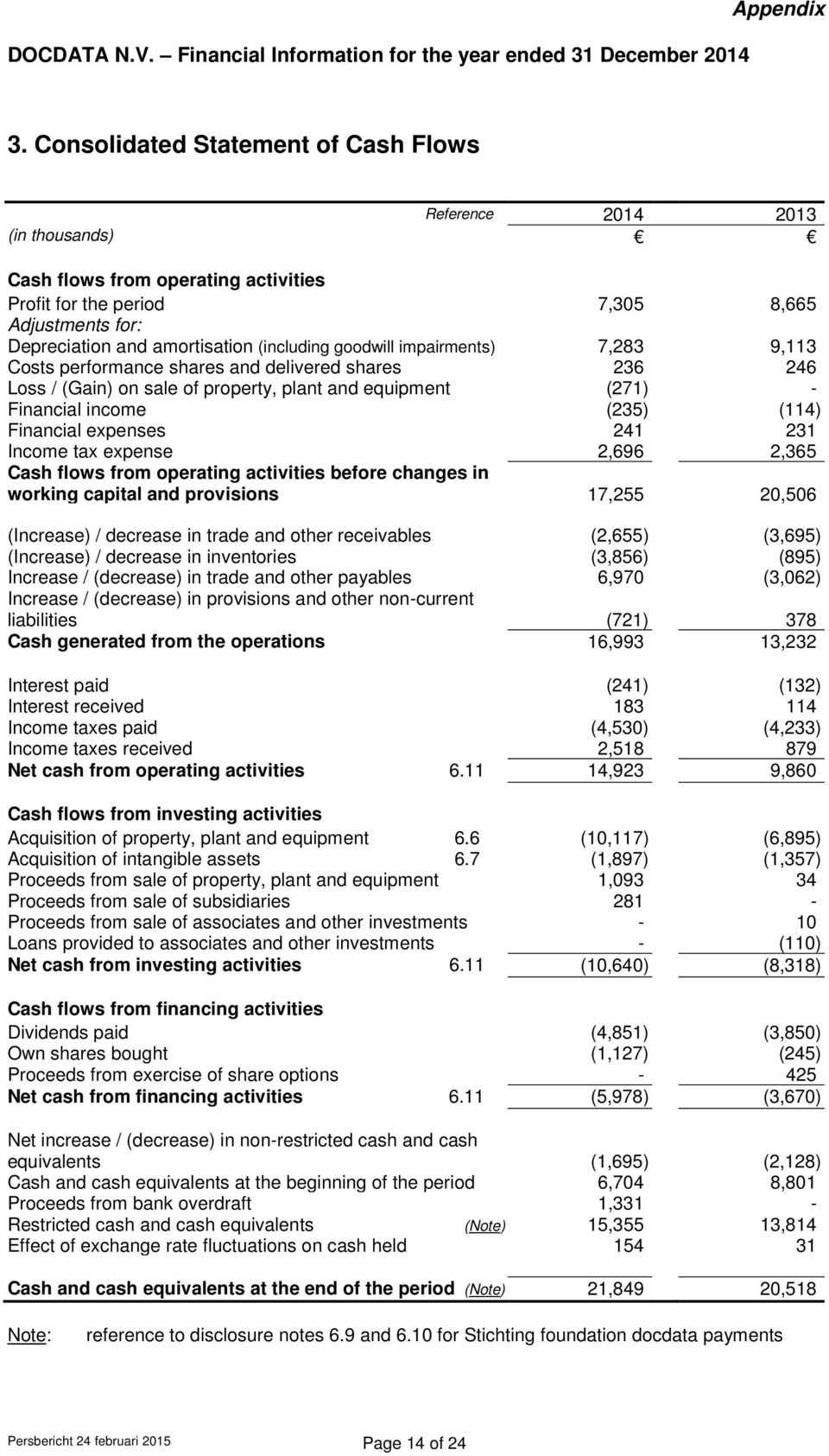 Financial expenses 241 231 Income tax expense 2,696 2,365 Cash flows from operating activities before changes in working capital and provisions 17,255 20,506 (Increase) / decrease in trade and other