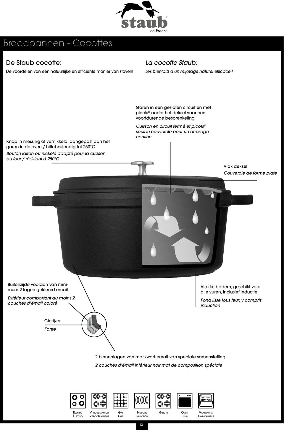 en met picots onder het deksel voor een voortdurende besprenkeling Cuisson en circuit fermé et picots sous le couvercle pour un arrosage continu Vlak deksel Couvercle de forme plate Buitenzijde