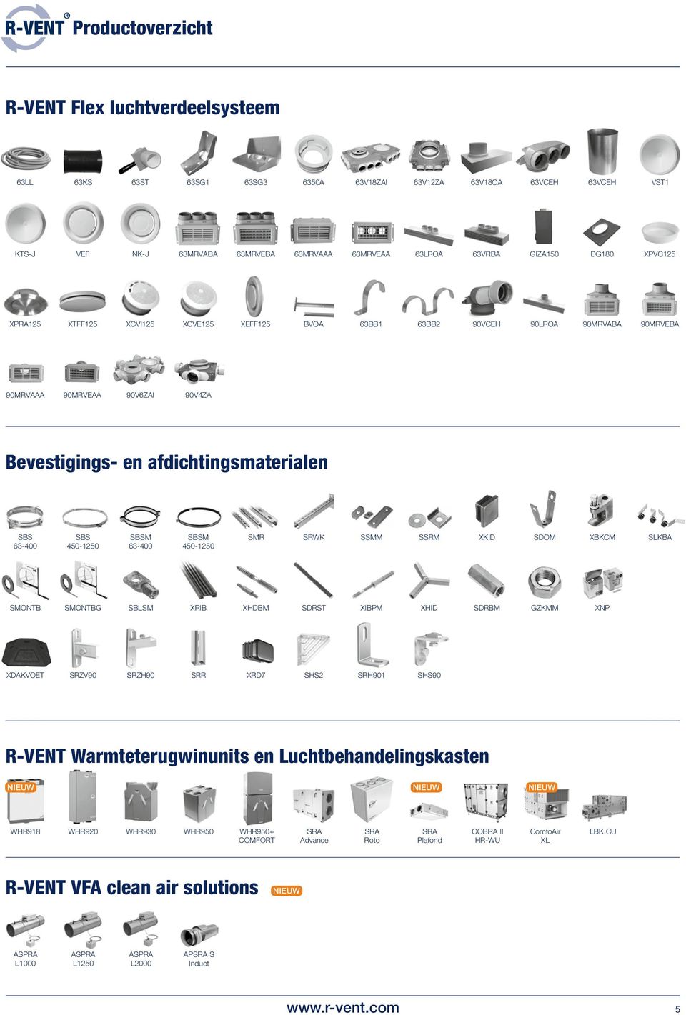 SBSM 450-1250 SMR SRWK SSMM SSRM XKID SDOM XBKCM SLKBA SMONTB SMONTBG SBLSM XRIB XHDBM SDRST XIBPM XHID SDRBM GZKMM XNP XDAKVOET SRZV90 SRZH90 SRR XRD7 SHS2 SRH901 SHS90 R-VENT Warmteterugwinunits en