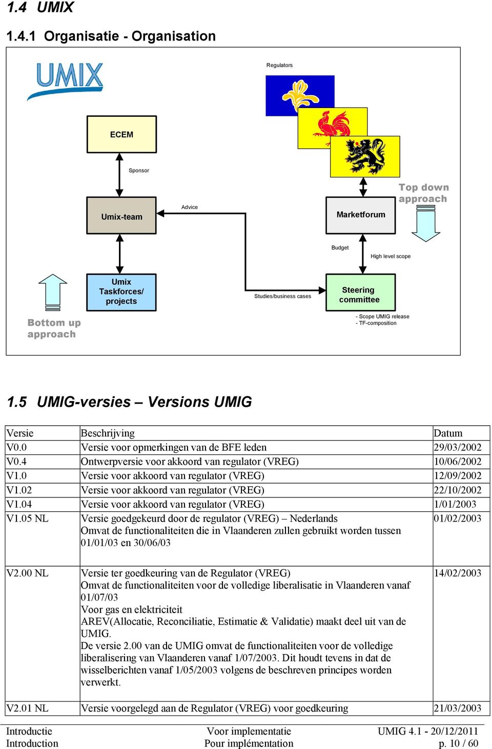 4 Ontwerpversie vr akkrd van regulatr (VREG) 10/06/2002 V1.0 Versie vr akkrd van regulatr (VREG) 12/09/2002 V1.02 Versie vr akkrd van regulatr (VREG) 22/10/2002 V1.