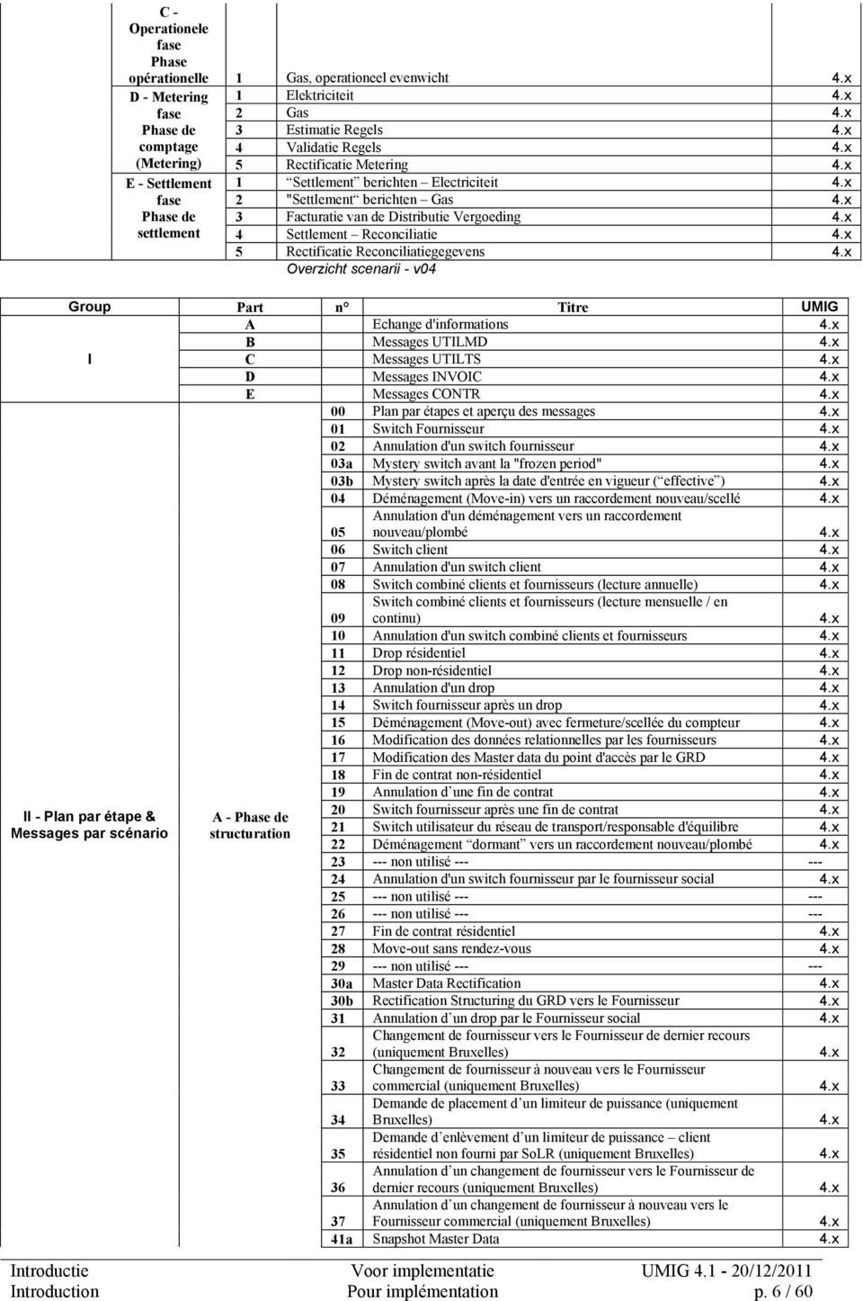 x 4 Validatie Regels 4.x 5 Rectificatie Metering 4.x 1 Settlement berichten Electriciteit 4.x 2 "Settlement berichten Gas 4.x 3 Facturatie van de Distributie Vergeding 4.x 4 Settlement Recnciliatie 4.