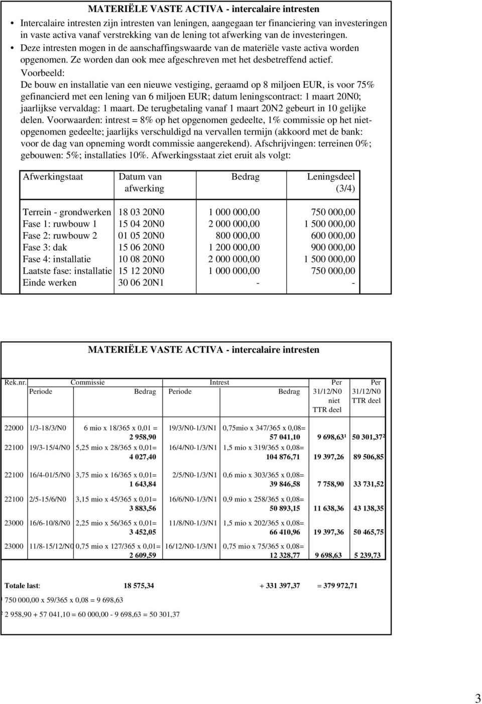 Voorbeeld: e bouw en installatie van een nieuwe vestiging, geraamd op 8 miljoen EUR, is voor 75% gefinancierd met een lening van 6 miljoen EUR; datum leningscontract: 1 maart 20N0; jaarlijkse