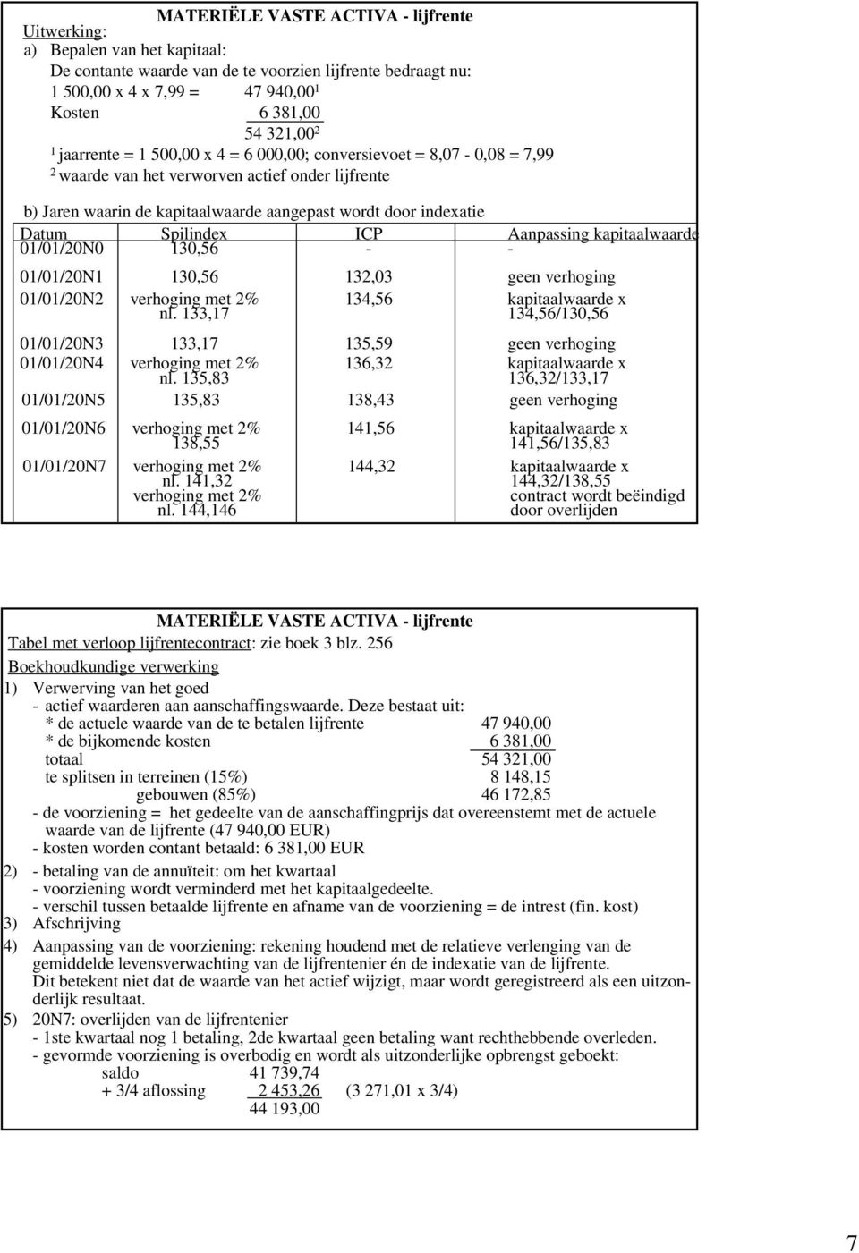 IP Aanpassing kapitaalwaarde 01/01/20N0 130,56 - - 01/01/20N1 130,56 132,03 geen verhoging 01/01/20N2 verhoging met 2% nl.