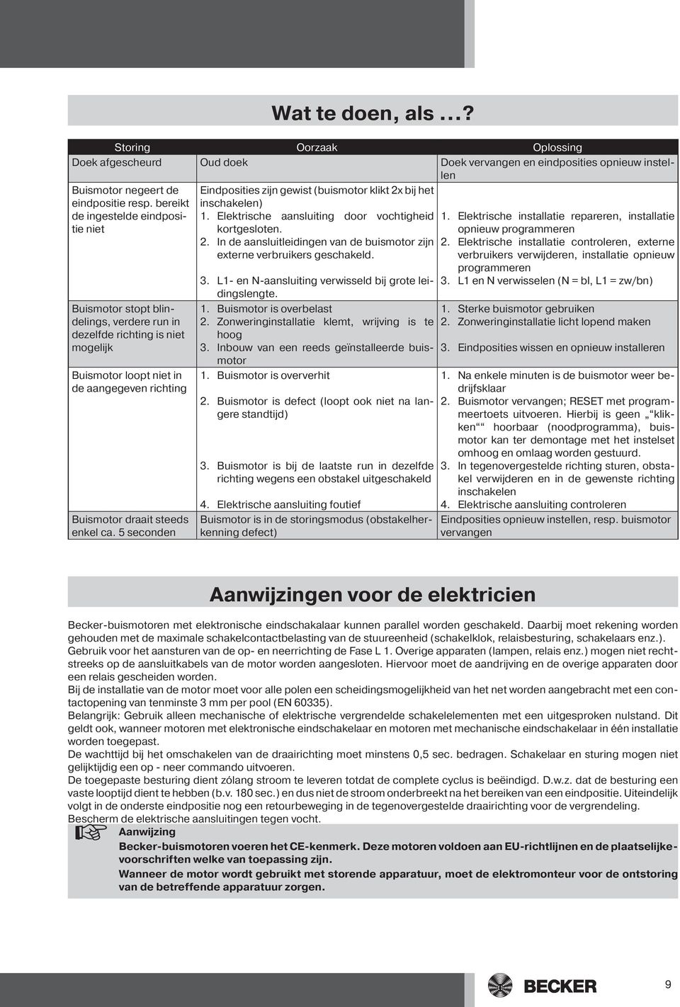 5 seconden Eindposities zijn gewist (buismotor klikt 2x bij het inschakelen) 1. Elektrische aansluiting door vochtigheid kortgesloten. 2. In de aansluitleidingen van de buismotor zijn externe verbruikers geschakeld.