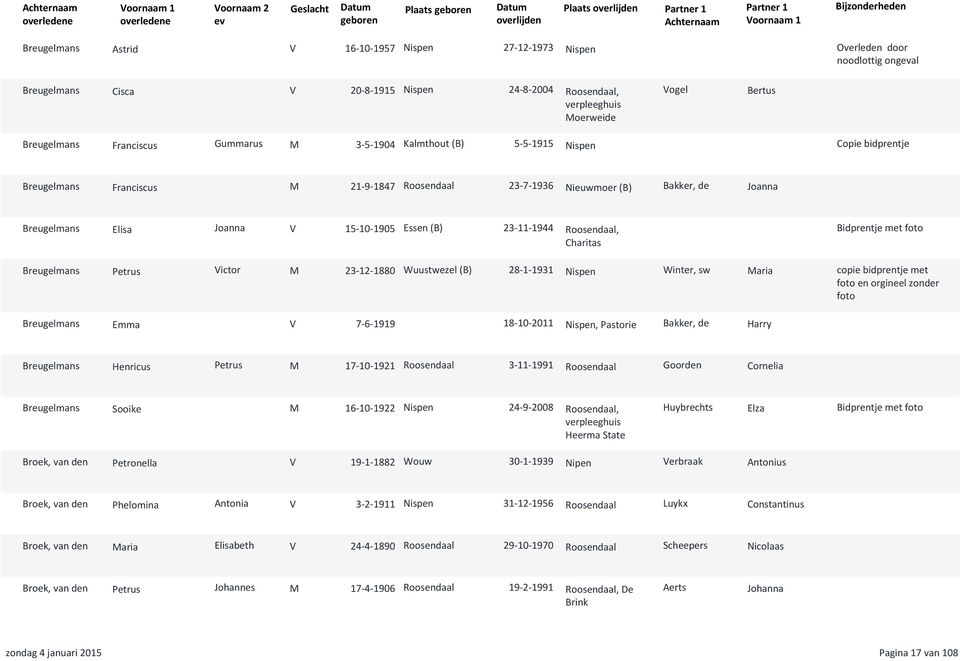 Joanna V 15-10-1905 Essen (B) 23-11-1944 Roosendaal, Bidprentje met foto Breugelmans Petrus Victor M 23-12-1880 Wuustwezel (B) 28-1-1931 Nispen Winter, sw Maria copie bidprentje met foto en orgineel