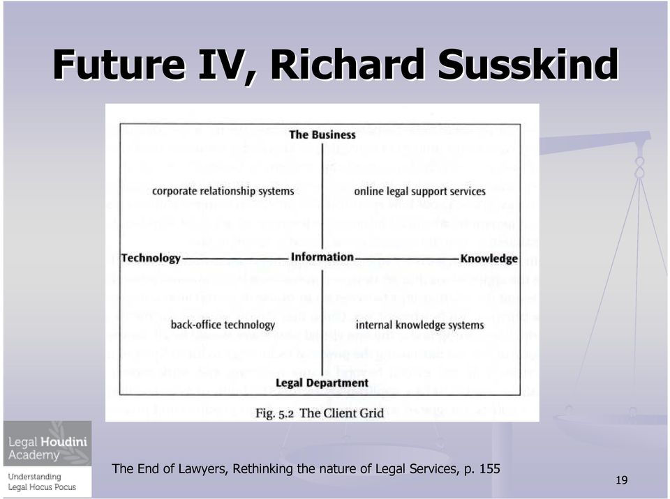 Lawyers, Rethinking the