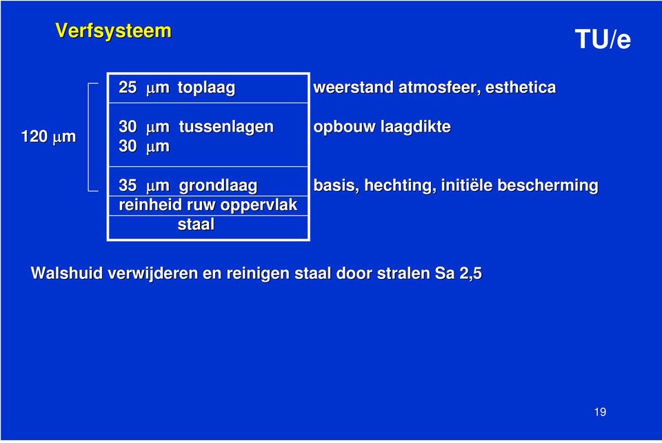 atmosfeer, esthetica opbouw laagdikte basis, hechting, initiële