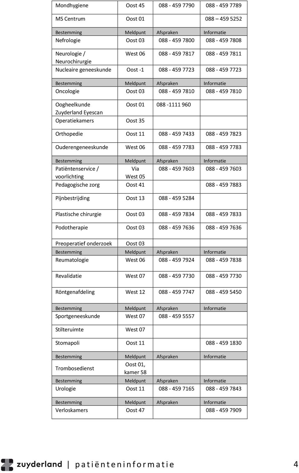 088-459 7823 Ouderengeneeskunde West 06 088-459 7783 088-459 7783 Patiëntenservice / Via 088-4597603 088-4597603 voorlichting West 05 Pedagogische zorg Oost 41 088-4597883 Pijnbestrijding Oost 13